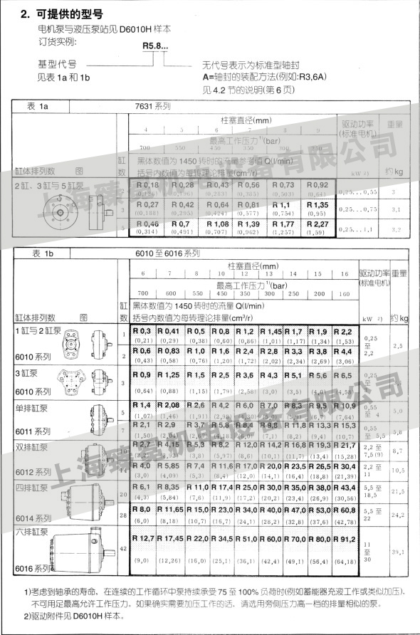 哈威液壓泵